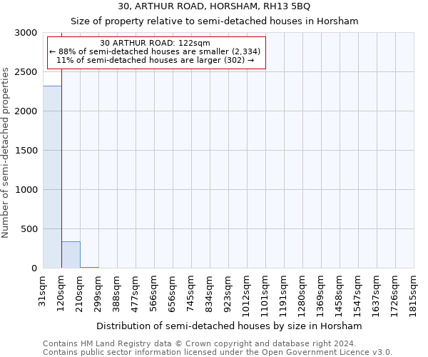 30, ARTHUR ROAD, HORSHAM, RH13 5BQ: Size of property relative to detached houses in Horsham