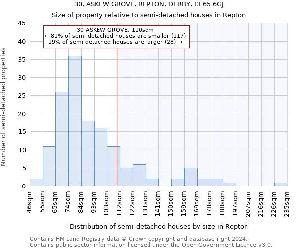 30, ASKEW GROVE, REPTON, DERBY, DE65 6GJ: Size of property relative to detached houses in Repton