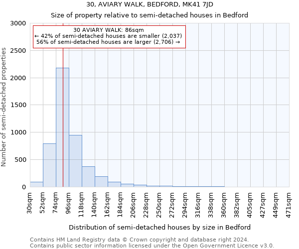 30, AVIARY WALK, BEDFORD, MK41 7JD: Size of property relative to detached houses in Bedford
