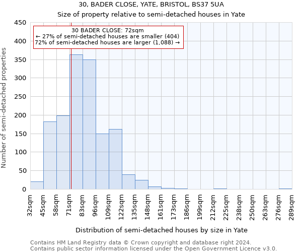 30, BADER CLOSE, YATE, BRISTOL, BS37 5UA: Size of property relative to detached houses in Yate