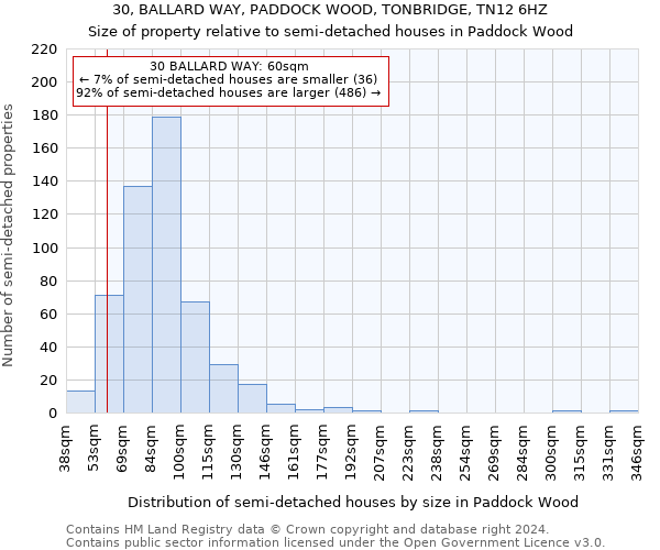 30, BALLARD WAY, PADDOCK WOOD, TONBRIDGE, TN12 6HZ: Size of property relative to detached houses in Paddock Wood