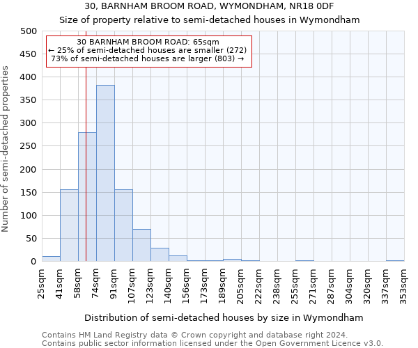 30, BARNHAM BROOM ROAD, WYMONDHAM, NR18 0DF: Size of property relative to detached houses in Wymondham