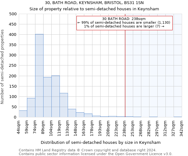 30, BATH ROAD, KEYNSHAM, BRISTOL, BS31 1SN: Size of property relative to detached houses in Keynsham