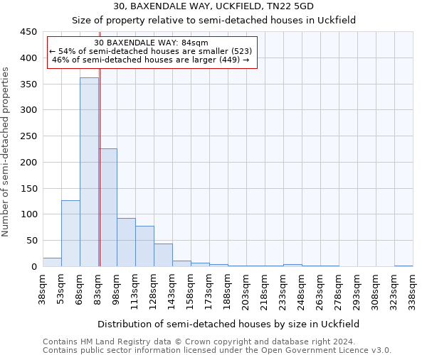 30, BAXENDALE WAY, UCKFIELD, TN22 5GD: Size of property relative to detached houses in Uckfield