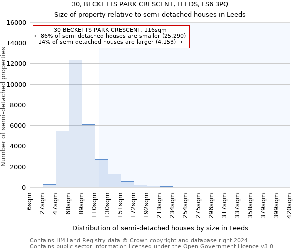 30, BECKETTS PARK CRESCENT, LEEDS, LS6 3PQ: Size of property relative to detached houses in Leeds