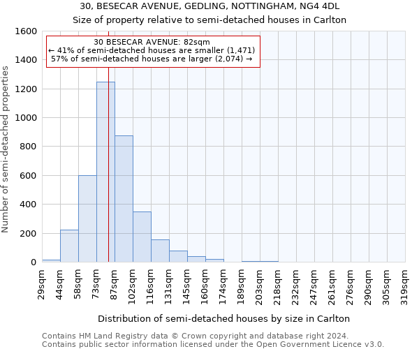 30, BESECAR AVENUE, GEDLING, NOTTINGHAM, NG4 4DL: Size of property relative to detached houses in Carlton