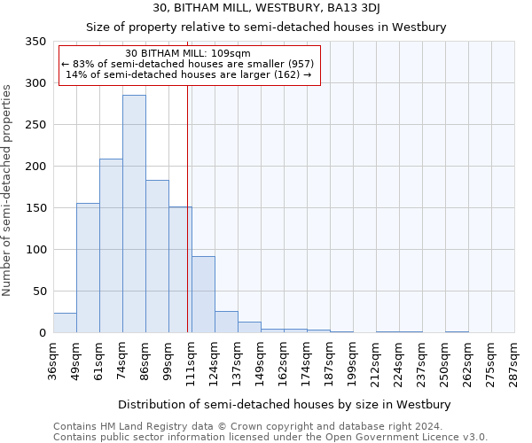 30, BITHAM MILL, WESTBURY, BA13 3DJ: Size of property relative to detached houses in Westbury