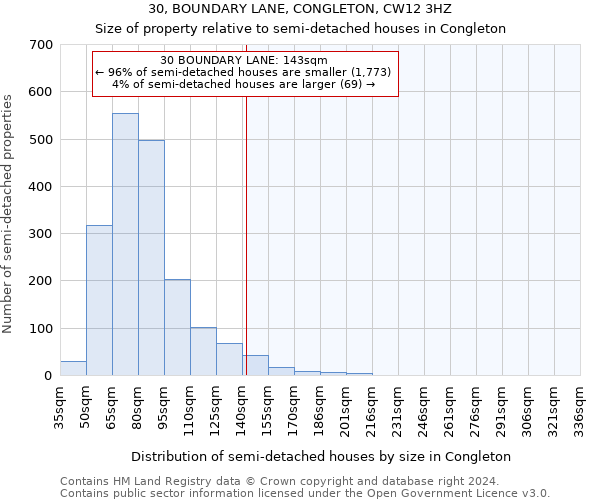 30, BOUNDARY LANE, CONGLETON, CW12 3HZ: Size of property relative to detached houses in Congleton