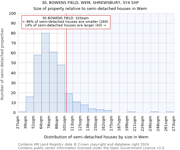 30, BOWENS FIELD, WEM, SHREWSBURY, SY4 5AP: Size of property relative to detached houses in Wem