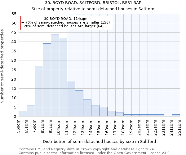 30, BOYD ROAD, SALTFORD, BRISTOL, BS31 3AP: Size of property relative to detached houses in Saltford