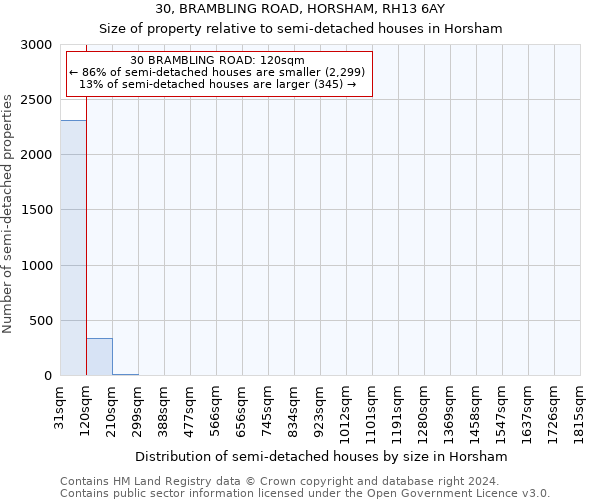 30, BRAMBLING ROAD, HORSHAM, RH13 6AY: Size of property relative to detached houses in Horsham