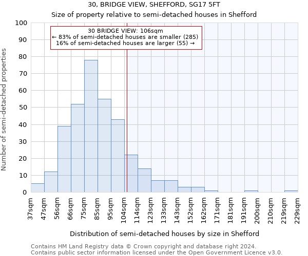 30, BRIDGE VIEW, SHEFFORD, SG17 5FT: Size of property relative to detached houses in Shefford