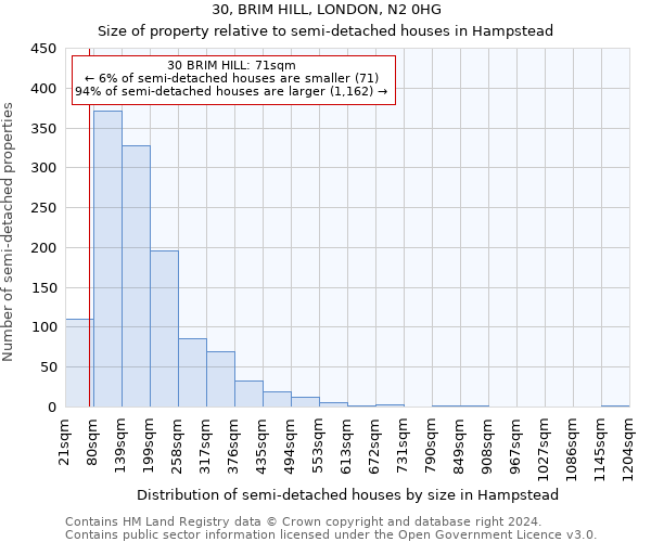 30, BRIM HILL, LONDON, N2 0HG: Size of property relative to detached houses in Hampstead