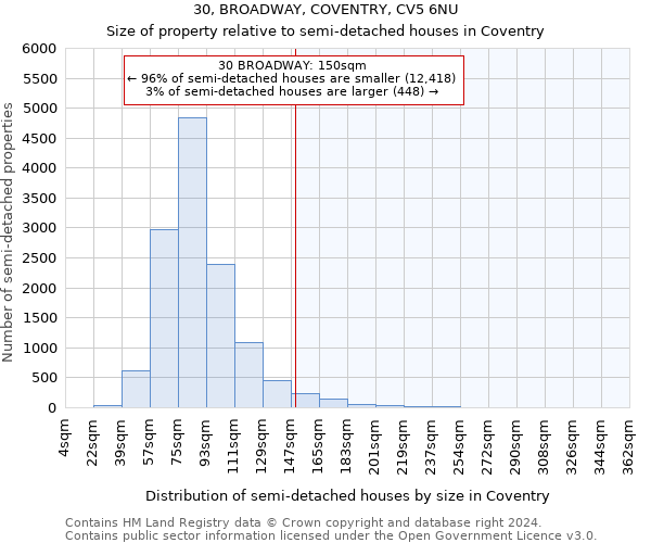 30, BROADWAY, COVENTRY, CV5 6NU: Size of property relative to detached houses in Coventry