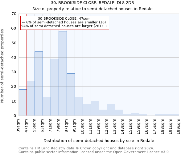 30, BROOKSIDE CLOSE, BEDALE, DL8 2DR: Size of property relative to detached houses in Bedale