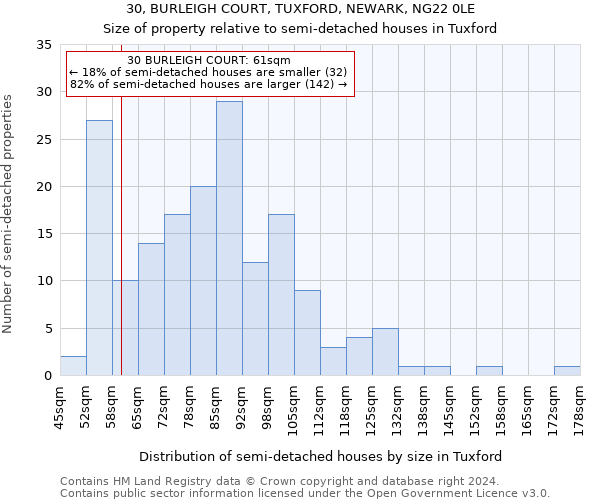 30, BURLEIGH COURT, TUXFORD, NEWARK, NG22 0LE: Size of property relative to detached houses in Tuxford