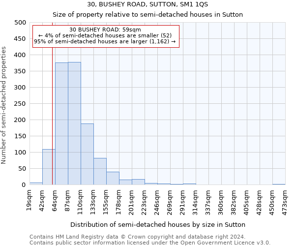 30, BUSHEY ROAD, SUTTON, SM1 1QS: Size of property relative to detached houses in Sutton