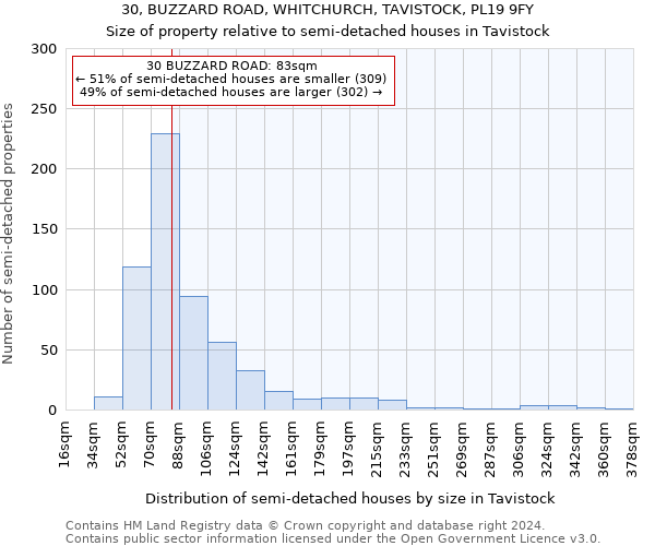 30, BUZZARD ROAD, WHITCHURCH, TAVISTOCK, PL19 9FY: Size of property relative to detached houses in Tavistock