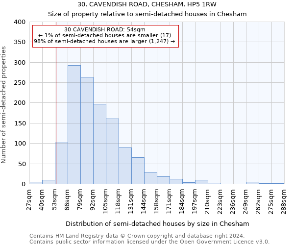 30, CAVENDISH ROAD, CHESHAM, HP5 1RW: Size of property relative to detached houses in Chesham