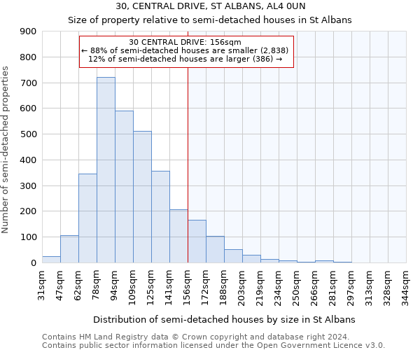 30, CENTRAL DRIVE, ST ALBANS, AL4 0UN: Size of property relative to detached houses in St Albans