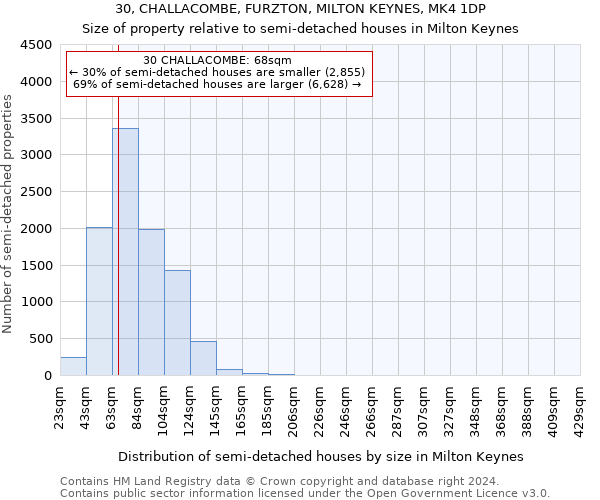 30, CHALLACOMBE, FURZTON, MILTON KEYNES, MK4 1DP: Size of property relative to detached houses in Milton Keynes