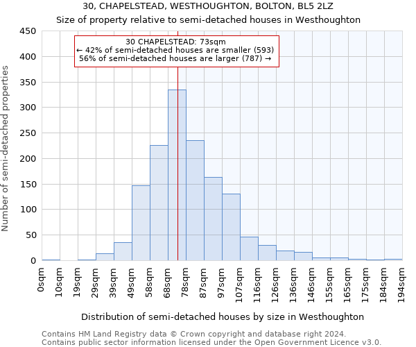 30, CHAPELSTEAD, WESTHOUGHTON, BOLTON, BL5 2LZ: Size of property relative to detached houses in Westhoughton