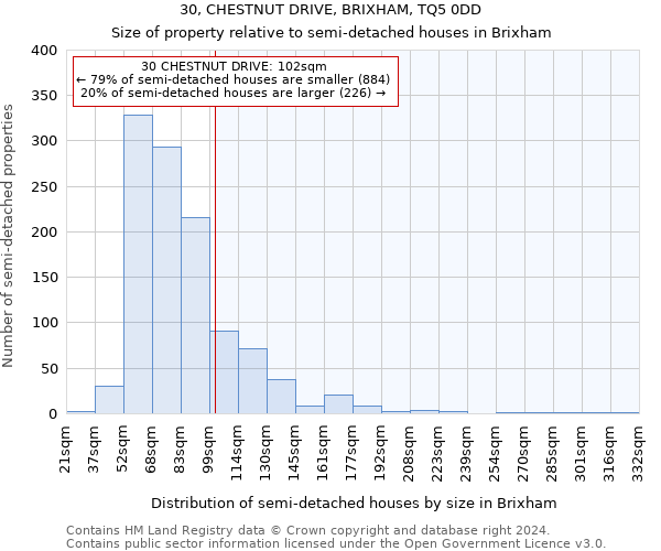 30, CHESTNUT DRIVE, BRIXHAM, TQ5 0DD: Size of property relative to detached houses in Brixham