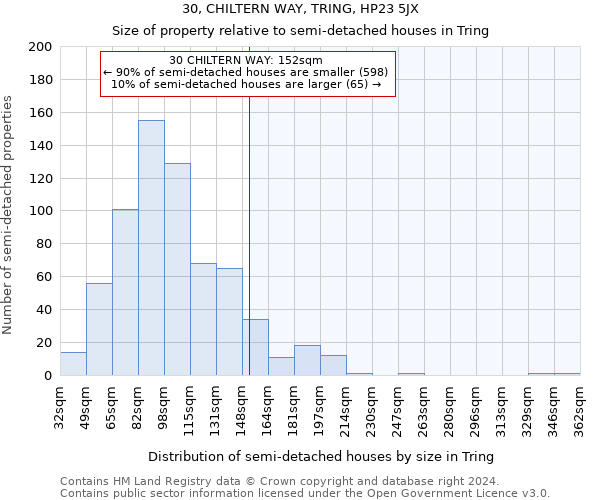 30, CHILTERN WAY, TRING, HP23 5JX: Size of property relative to detached houses in Tring