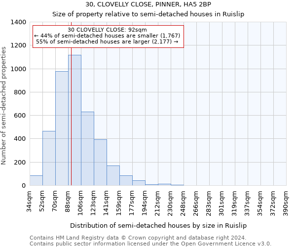 30, CLOVELLY CLOSE, PINNER, HA5 2BP: Size of property relative to detached houses in Ruislip