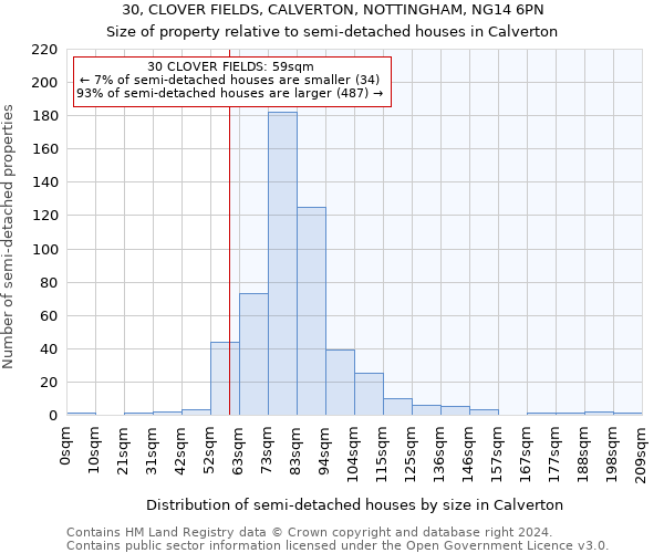 30, CLOVER FIELDS, CALVERTON, NOTTINGHAM, NG14 6PN: Size of property relative to detached houses in Calverton