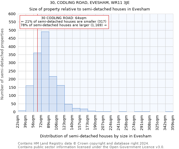 30, CODLING ROAD, EVESHAM, WR11 3JE: Size of property relative to detached houses in Evesham