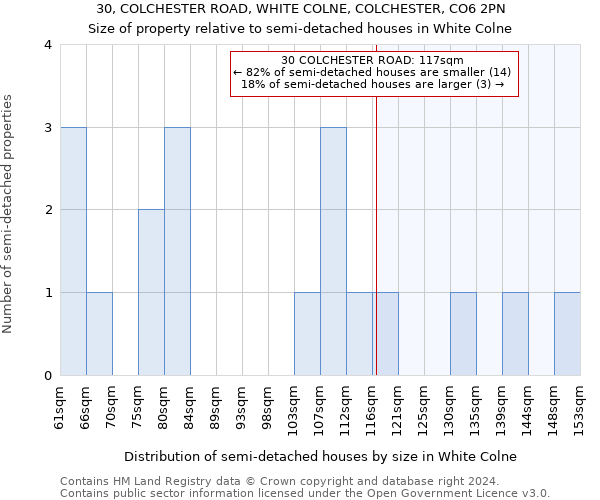 30, COLCHESTER ROAD, WHITE COLNE, COLCHESTER, CO6 2PN: Size of property relative to detached houses in White Colne