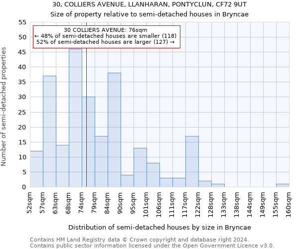 30, COLLIERS AVENUE, LLANHARAN, PONTYCLUN, CF72 9UT: Size of property relative to detached houses in Bryncae