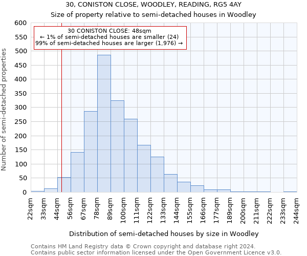 30, CONISTON CLOSE, WOODLEY, READING, RG5 4AY: Size of property relative to detached houses in Woodley