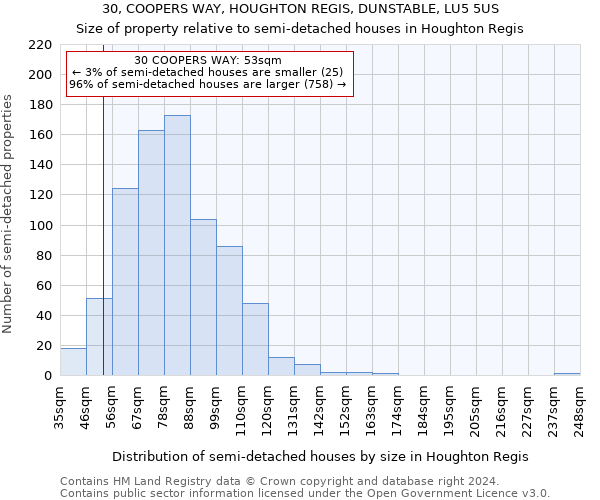 30, COOPERS WAY, HOUGHTON REGIS, DUNSTABLE, LU5 5US: Size of property relative to detached houses in Houghton Regis