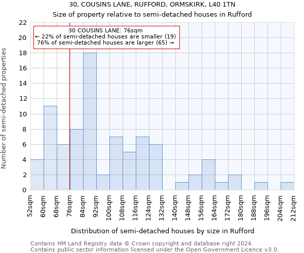 30, COUSINS LANE, RUFFORD, ORMSKIRK, L40 1TN: Size of property relative to detached houses in Rufford