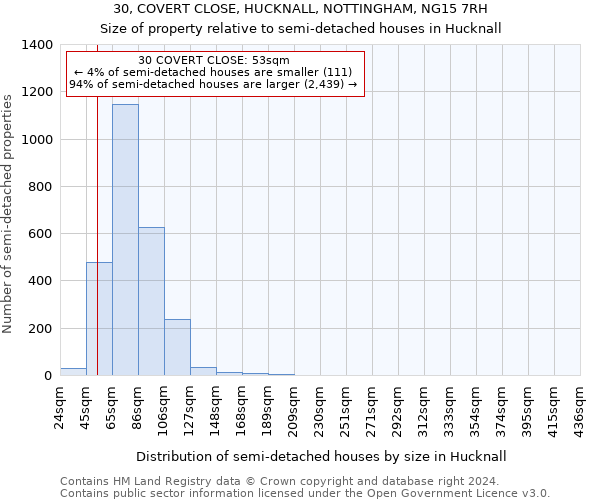 30, COVERT CLOSE, HUCKNALL, NOTTINGHAM, NG15 7RH: Size of property relative to detached houses in Hucknall