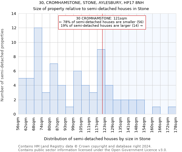 30, CROMHAMSTONE, STONE, AYLESBURY, HP17 8NH: Size of property relative to detached houses in Stone