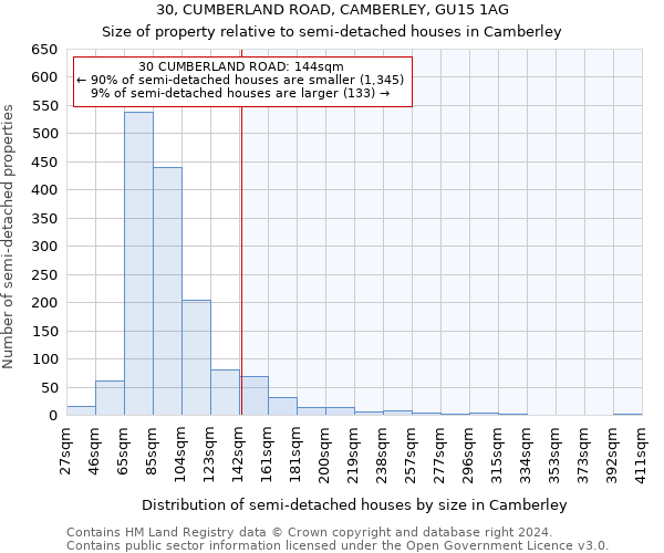 30, CUMBERLAND ROAD, CAMBERLEY, GU15 1AG: Size of property relative to detached houses in Camberley