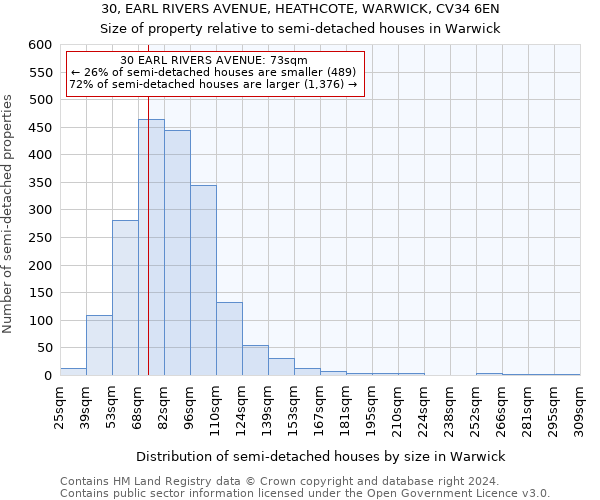 30, EARL RIVERS AVENUE, HEATHCOTE, WARWICK, CV34 6EN: Size of property relative to detached houses in Warwick