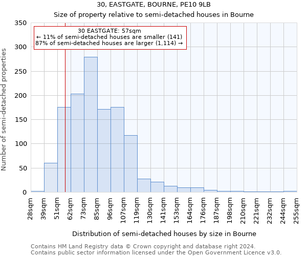 30, EASTGATE, BOURNE, PE10 9LB: Size of property relative to detached houses in Bourne