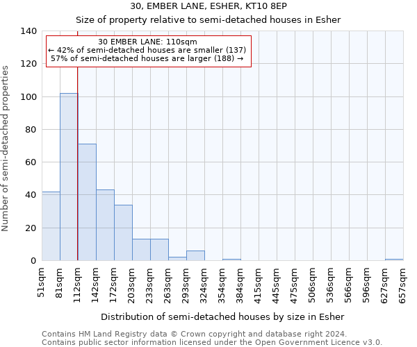 30, EMBER LANE, ESHER, KT10 8EP: Size of property relative to detached houses in Esher