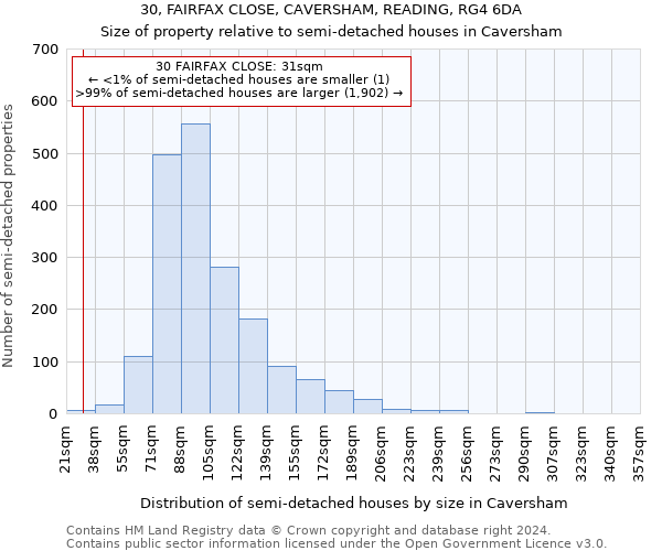 30, FAIRFAX CLOSE, CAVERSHAM, READING, RG4 6DA: Size of property relative to detached houses in Caversham