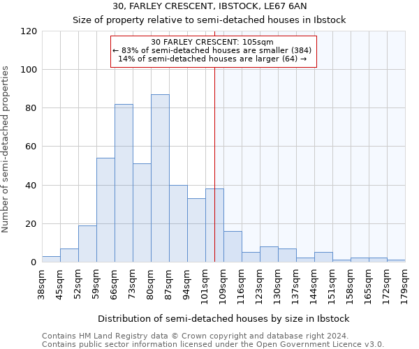 30, FARLEY CRESCENT, IBSTOCK, LE67 6AN: Size of property relative to detached houses in Ibstock