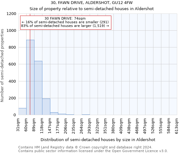 30, FAWN DRIVE, ALDERSHOT, GU12 4FW: Size of property relative to detached houses in Aldershot