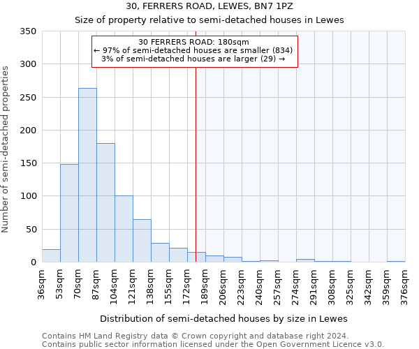 30, FERRERS ROAD, LEWES, BN7 1PZ: Size of property relative to detached houses in Lewes