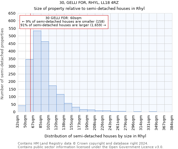 30, GELLI FOR, RHYL, LL18 4RZ: Size of property relative to detached houses in Rhyl