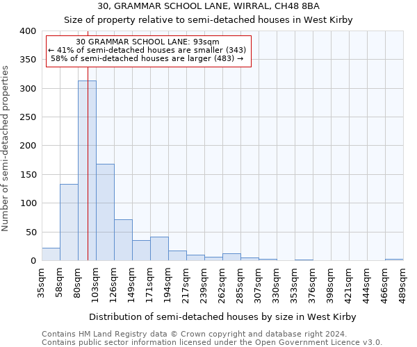 30, GRAMMAR SCHOOL LANE, WIRRAL, CH48 8BA: Size of property relative to detached houses in West Kirby