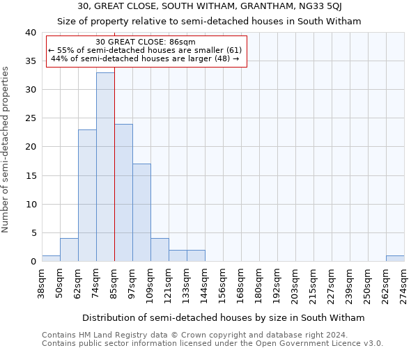 30, GREAT CLOSE, SOUTH WITHAM, GRANTHAM, NG33 5QJ: Size of property relative to detached houses in South Witham