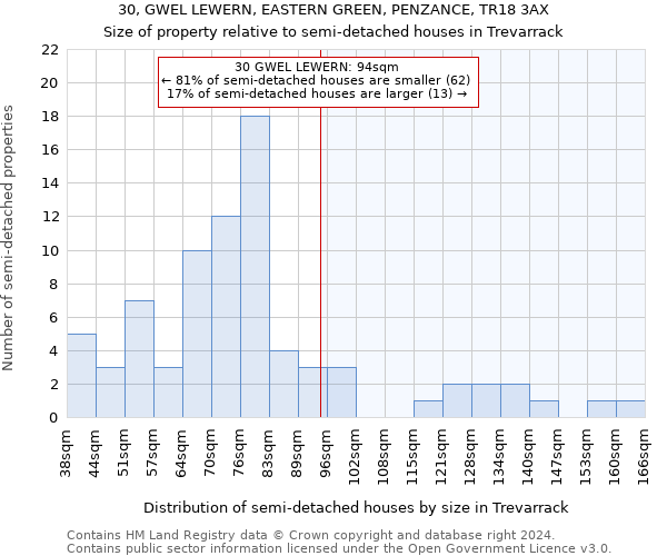 30, GWEL LEWERN, EASTERN GREEN, PENZANCE, TR18 3AX: Size of property relative to detached houses in Trevarrack